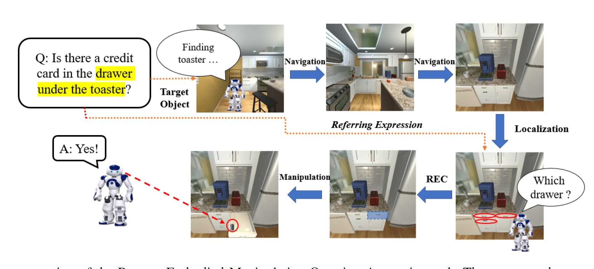 Presentation on embodied referring expression for manipulation question answering